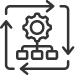 Automate