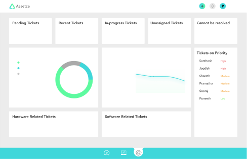 Ticket priority dashboard