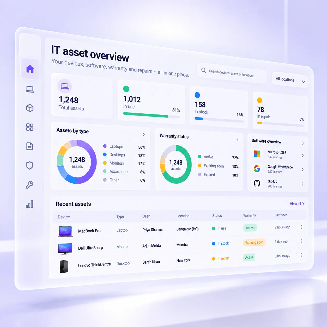 IT asset management software dashboard for tracking devices, inventory, warranties and software