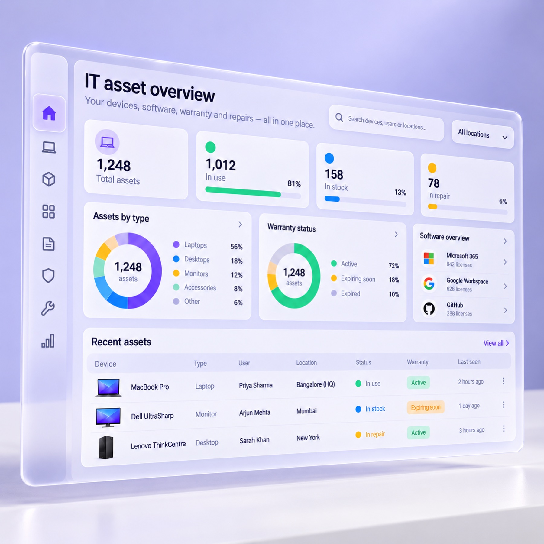IT asset management software dashboard for tracking devices, inventory, warranties and software